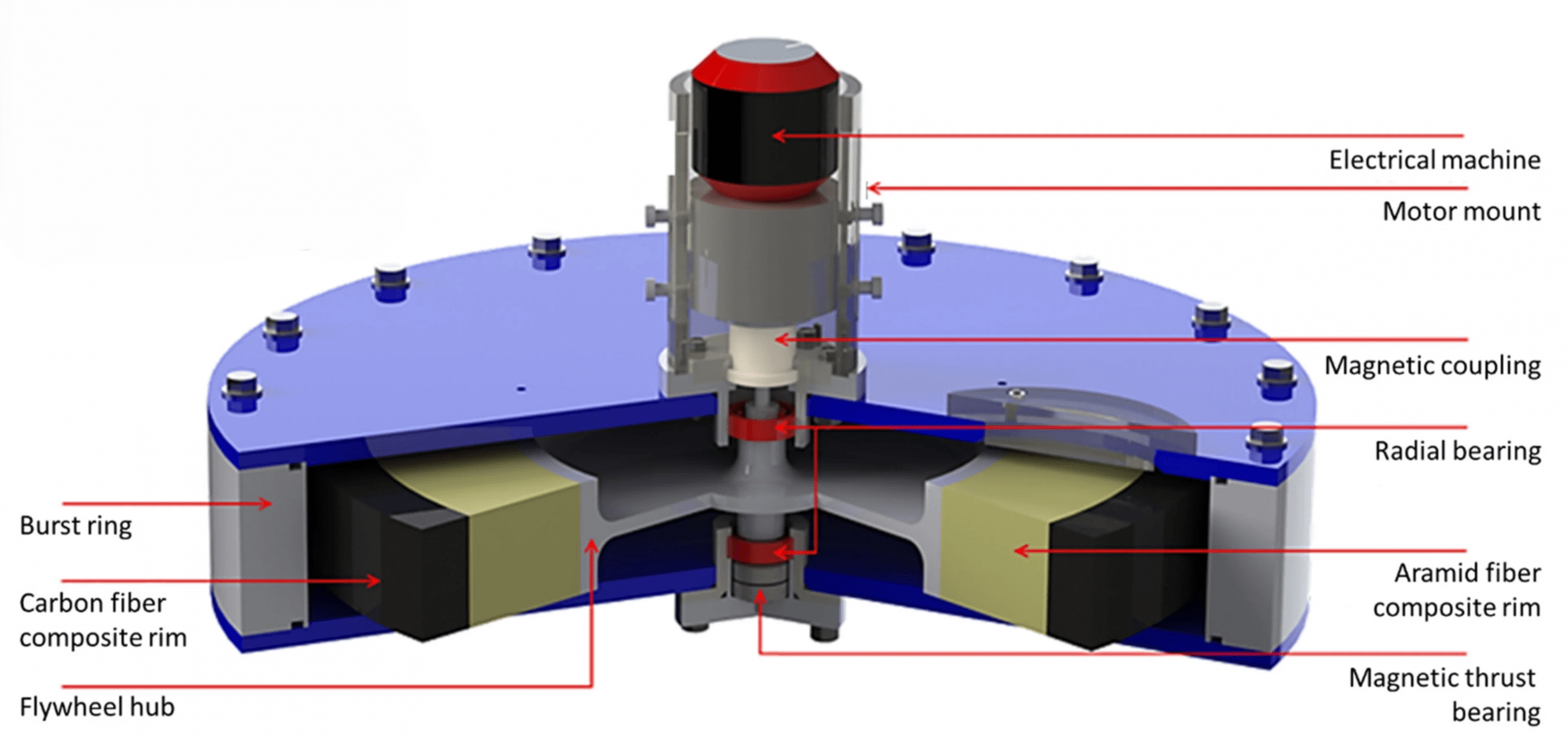 Flywheel generator